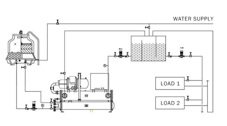 water-cooled screw chiller working principle water-cooled screw chiller working principle